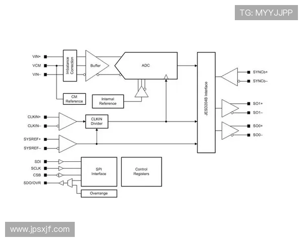 ElkADC智能模拟数字转换技术在高精度信号处理中的创新应用研究